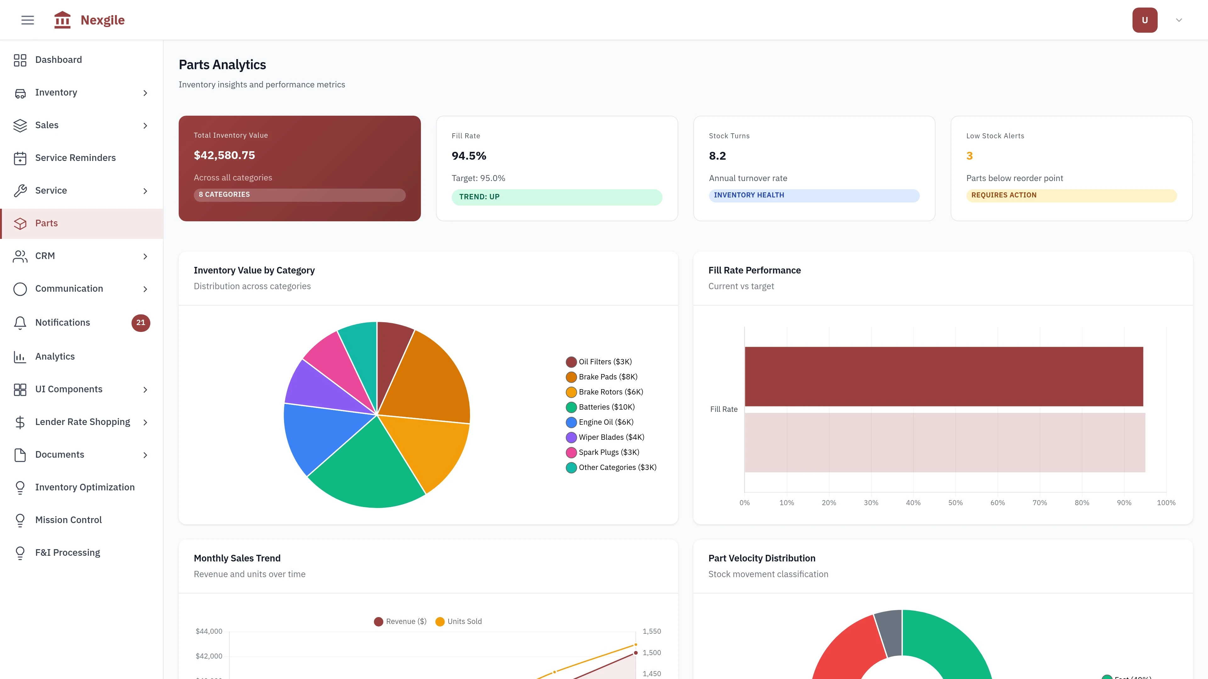 Illustrative preview (sample data, not verified outcomes): Parts Analytics Dashboard - Comprehensive parts inventory analytics and velocity analysis